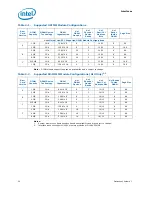 Предварительный просмотр 20 страницы Intel BX80623I32100 Datasheet