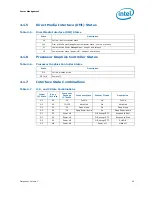 Предварительный просмотр 45 страницы Intel BX80623I32100 Datasheet