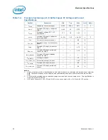 Предварительный просмотр 82 страницы Intel BX80623I32100 Datasheet