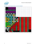 Предварительный просмотр 92 страницы Intel BX80623I32100 Datasheet