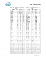 Предварительный просмотр 94 страницы Intel BX80623I32100 Datasheet