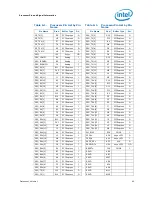 Предварительный просмотр 95 страницы Intel BX80623I32100 Datasheet