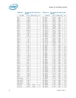 Предварительный просмотр 96 страницы Intel BX80623I32100 Datasheet