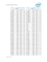 Предварительный просмотр 97 страницы Intel BX80623I32100 Datasheet