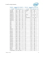 Предварительный просмотр 99 страницы Intel BX80623I32100 Datasheet