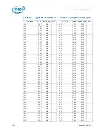 Предварительный просмотр 100 страницы Intel BX80623I32100 Datasheet