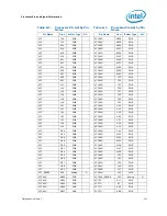 Предварительный просмотр 101 страницы Intel BX80623I32100 Datasheet