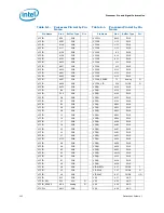 Предварительный просмотр 102 страницы Intel BX80623I32100 Datasheet