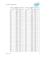 Предварительный просмотр 103 страницы Intel BX80623I32100 Datasheet