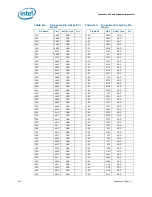 Предварительный просмотр 104 страницы Intel BX80623I32100 Datasheet