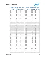 Предварительный просмотр 105 страницы Intel BX80623I32100 Datasheet