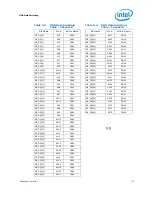 Предварительный просмотр 111 страницы Intel BX80623I32100 Datasheet