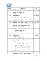 Предварительный просмотр 6 страницы Intel BX80623I52500K Specification