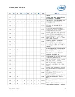 Предварительный просмотр 15 страницы Intel BX80623I52500K Specification