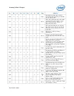 Предварительный просмотр 17 страницы Intel BX80623I52500K Specification