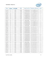 Предварительный просмотр 25 страницы Intel BX80623I52500K Specification