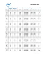 Предварительный просмотр 26 страницы Intel BX80623I52500K Specification