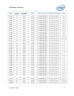 Предварительный просмотр 27 страницы Intel BX80623I52500K Specification