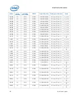 Предварительный просмотр 28 страницы Intel BX80623I52500K Specification