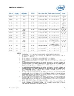 Предварительный просмотр 29 страницы Intel BX80623I52500K Specification