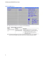 Предварительный просмотр 76 страницы Intel C70847-001 Product Manual