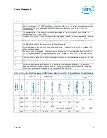 Preview for 55 page of Intel Celeron P4000 Series Datasheet