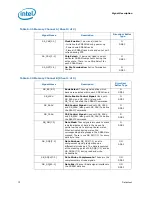 Preview for 72 page of Intel Celeron P4000 Series Datasheet