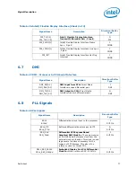 Preview for 77 page of Intel Celeron P4000 Series Datasheet