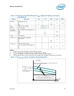 Preview for 99 page of Intel Celeron P4000 Series Datasheet