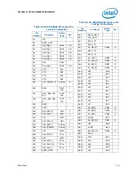 Preview for 110 page of Intel Celeron P4000 Series Datasheet