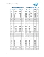 Preview for 112 page of Intel Celeron P4000 Series Datasheet