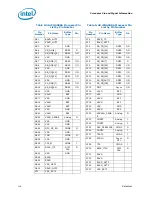 Preview for 116 page of Intel Celeron P4000 Series Datasheet