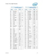 Preview for 117 page of Intel Celeron P4000 Series Datasheet