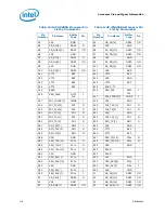 Preview for 118 page of Intel Celeron P4000 Series Datasheet