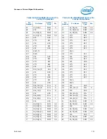 Preview for 120 page of Intel Celeron P4000 Series Datasheet