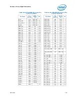 Preview for 124 page of Intel Celeron P4000 Series Datasheet