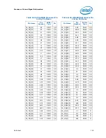 Preview for 128 page of Intel Celeron P4000 Series Datasheet