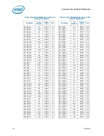 Preview for 129 page of Intel Celeron P4000 Series Datasheet