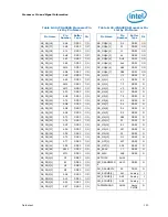 Preview for 130 page of Intel Celeron P4000 Series Datasheet