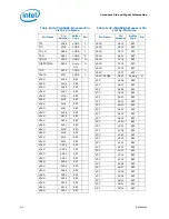 Preview for 131 page of Intel Celeron P4000 Series Datasheet