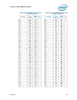 Preview for 132 page of Intel Celeron P4000 Series Datasheet