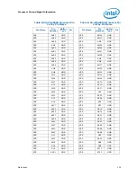 Preview for 134 page of Intel Celeron P4000 Series Datasheet