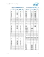 Preview for 136 page of Intel Celeron P4000 Series Datasheet