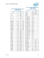 Preview for 142 page of Intel Celeron P4000 Series Datasheet