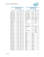 Preview for 144 page of Intel Celeron P4000 Series Datasheet