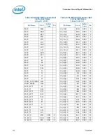 Preview for 145 page of Intel Celeron P4000 Series Datasheet