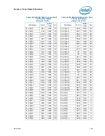 Preview for 146 page of Intel Celeron P4000 Series Datasheet