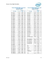 Preview for 148 page of Intel Celeron P4000 Series Datasheet