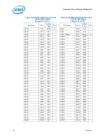 Preview for 149 page of Intel Celeron P4000 Series Datasheet