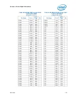 Preview for 150 page of Intel Celeron P4000 Series Datasheet